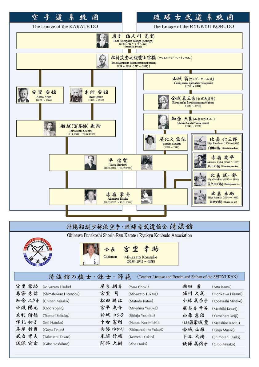 清流館の系統図